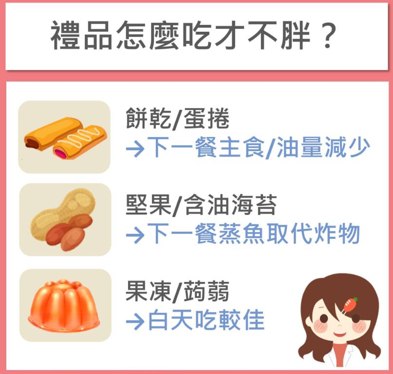「涮嘴又不傷身!」節慶禮盒健康攻略 專家:肉乾、蛋捲這樣吃才不胖
