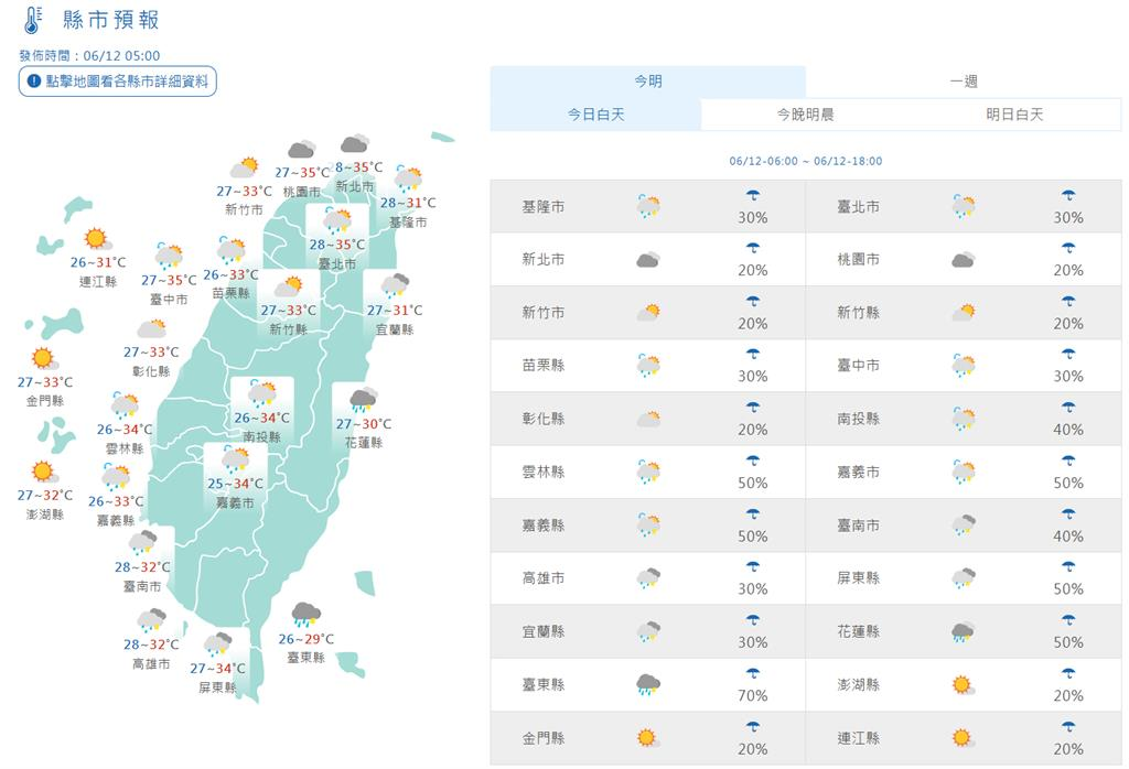 蝴蝶殘骸升級成熱低壓「將掃過台灣」!專家點名「2地點」成暴雨熱區