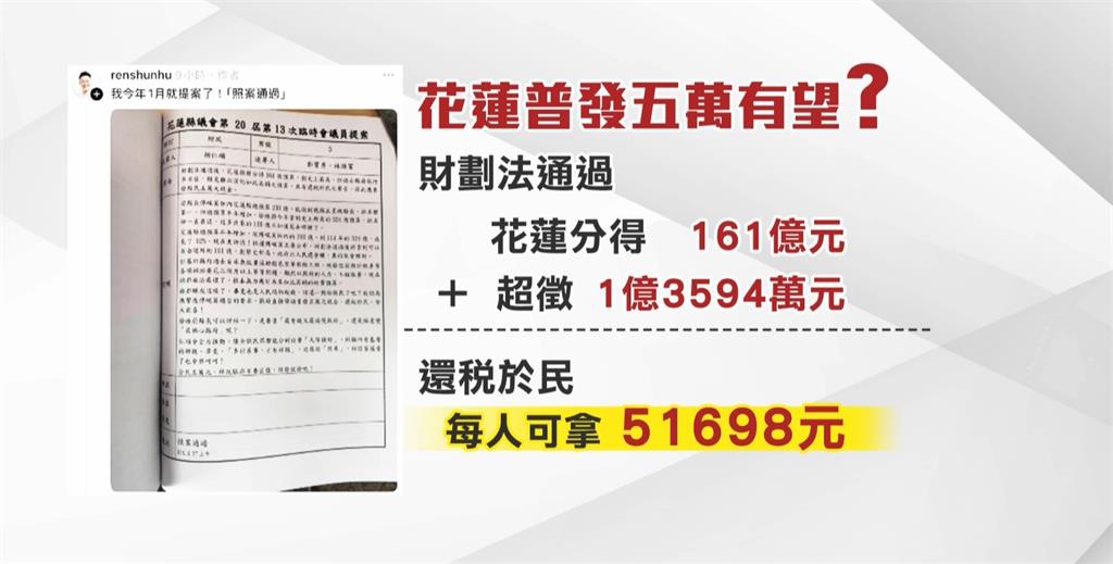 花蓮人能領5萬？議員提還稅於民　縣府：財源未定　無法評論