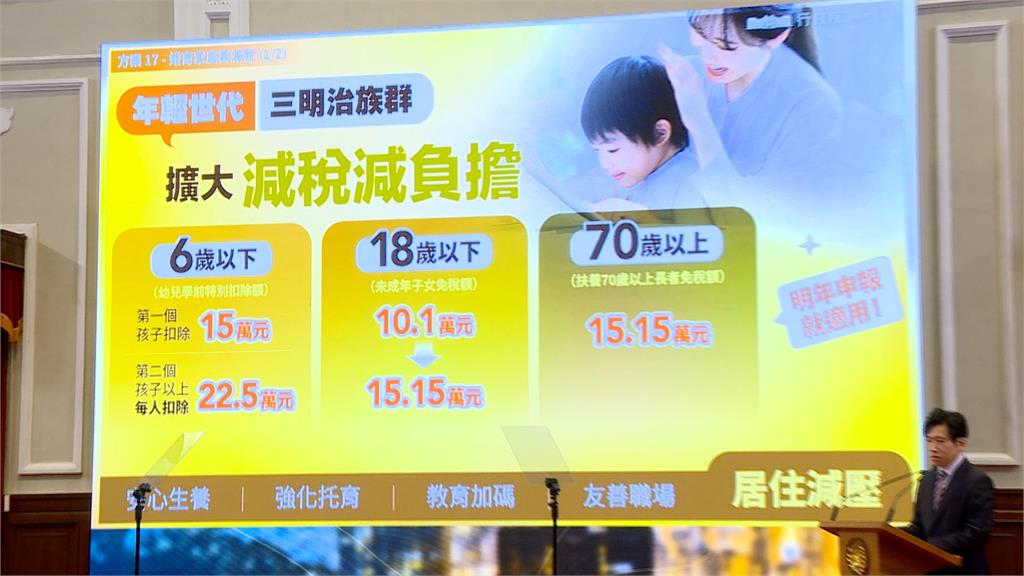 賴總統端「人口對策18項」　傳將讓民進黨啟動全面宣發