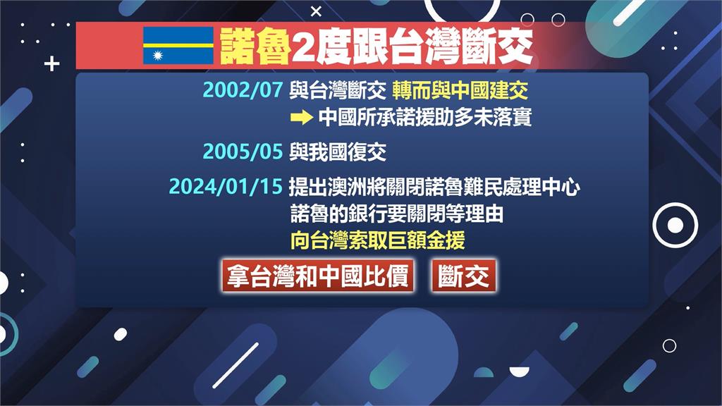 太現實！開出天價援助還比價　諾魯突襲宣布斷交轉與中國建交