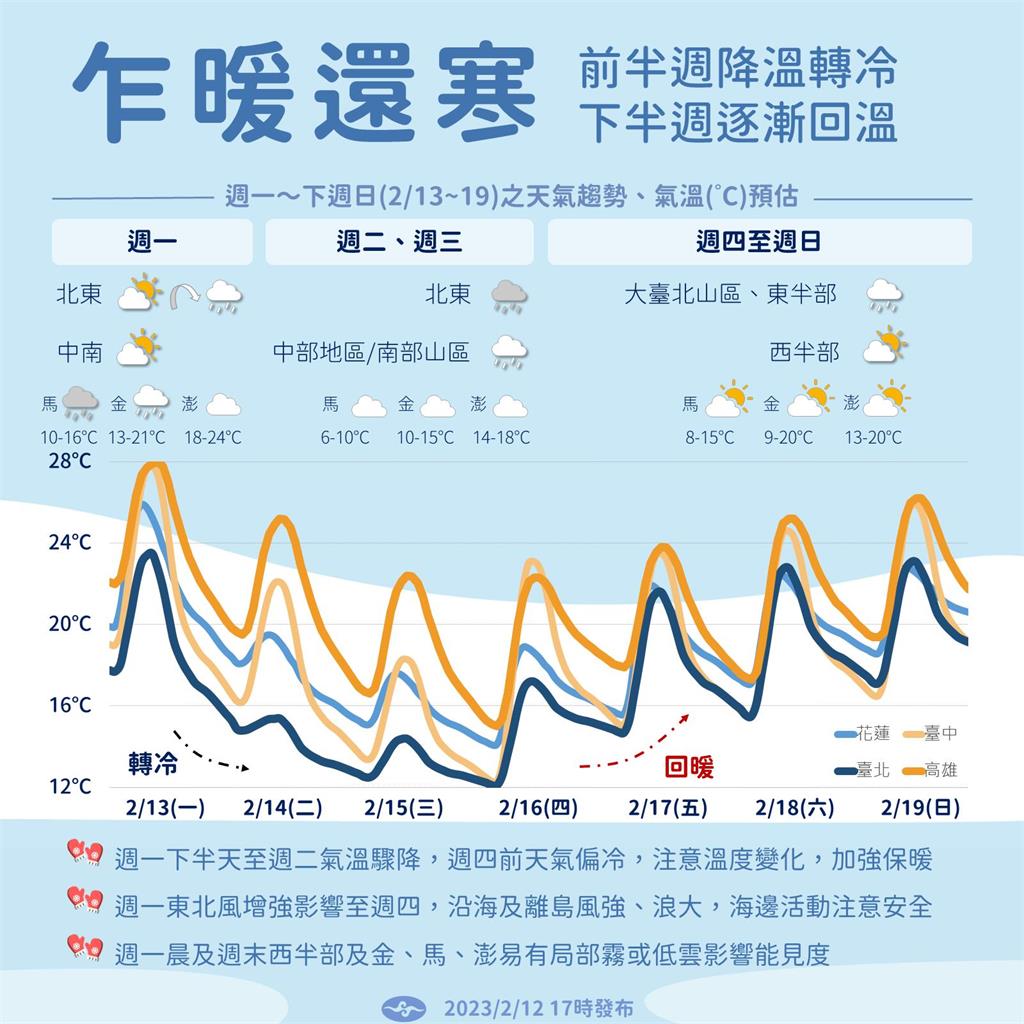 快新聞/冷一波! 1張圖看本週天氣 「這天」冷空氣強度逼近強烈冷氣團