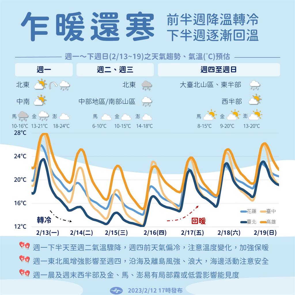 快新聞／冷一波！ 1張圖看本週天氣　「這天」冷空氣強度逼近強烈冷氣團