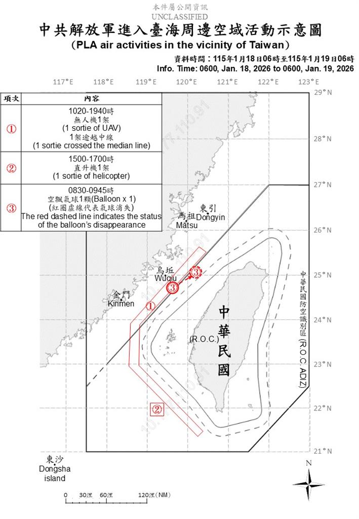 快新聞／又來亂！中國派10機艦、1空飄氣球擾台　2架次逾越海峽中線