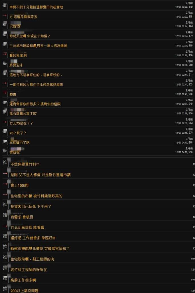 竹北生活機能欠缺…房價「飆過雙北蛋黃區」1坪75萬!網:是在開玩笑?