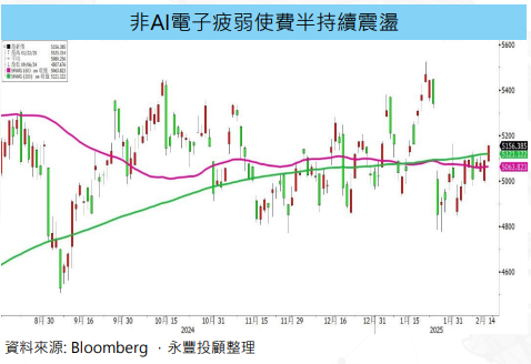 應材擔憂出口管制衝擊   AI需求維持相對正向