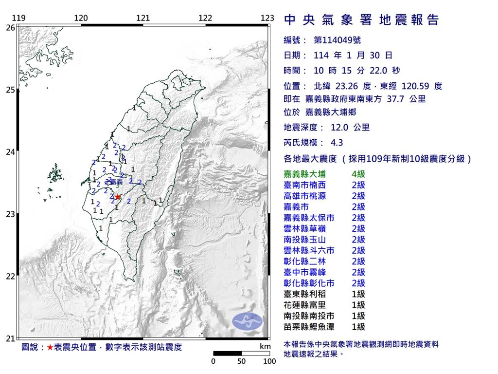 快新聞/連2震!10時15分規模4.3地震 最大震度嘉義大埔4級