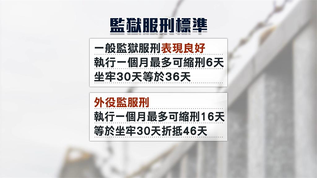 殺警外役監服役二度違規　易淑寬兒易寶宏縮刑優惠全歸零