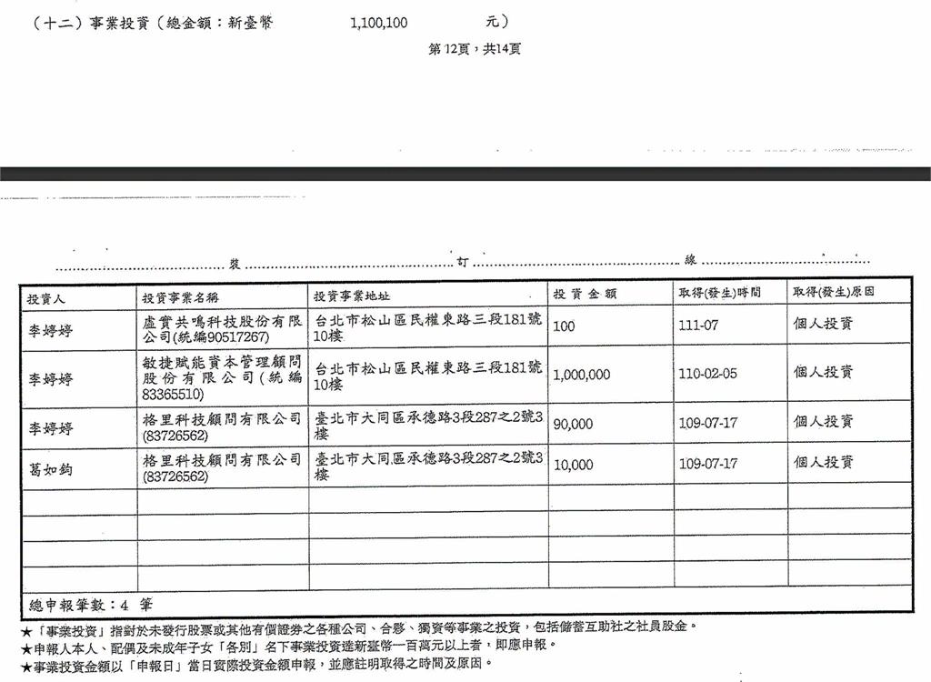 被民眾黨害慘…葛如鈞認持威如股票！四叉貓再爆他「沒申報」：賣NFT群組突關閉