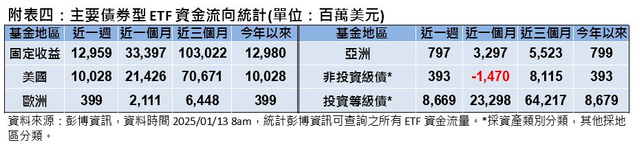 美國就業情勢強韌 預限縮聯準會降息期待 全球市場應聲回落