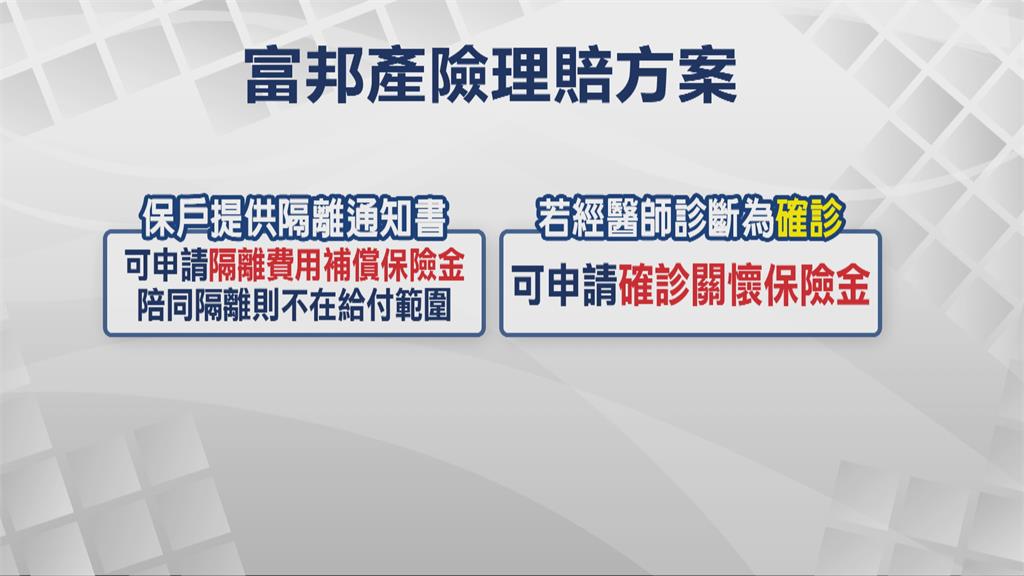防疫保單之亂續燒 民眾投訴遭富邦二度毀約!