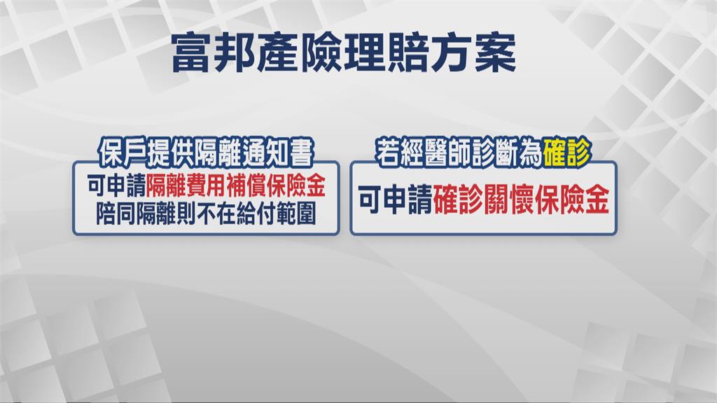 防疫保單之亂續燒　民眾投訴遭富邦二度毀約！