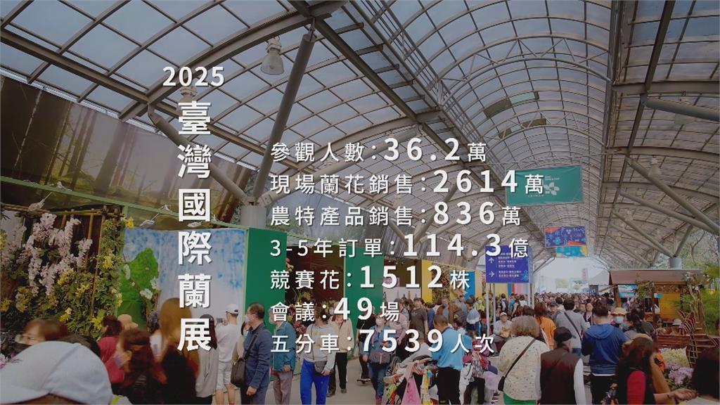 臺灣國際蘭展圓滿落幕 市長黃偉哲親自公布蘭花銷售成績
