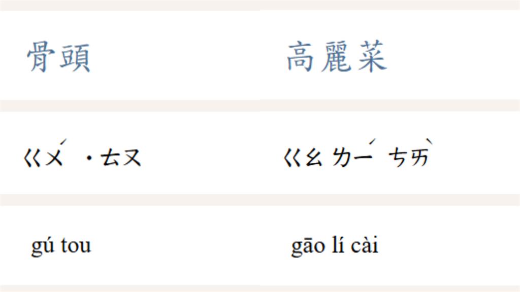 她驚見「什麼」讀音不一樣！家長苦哀「都要重頭學」安親班老師：這個也改了