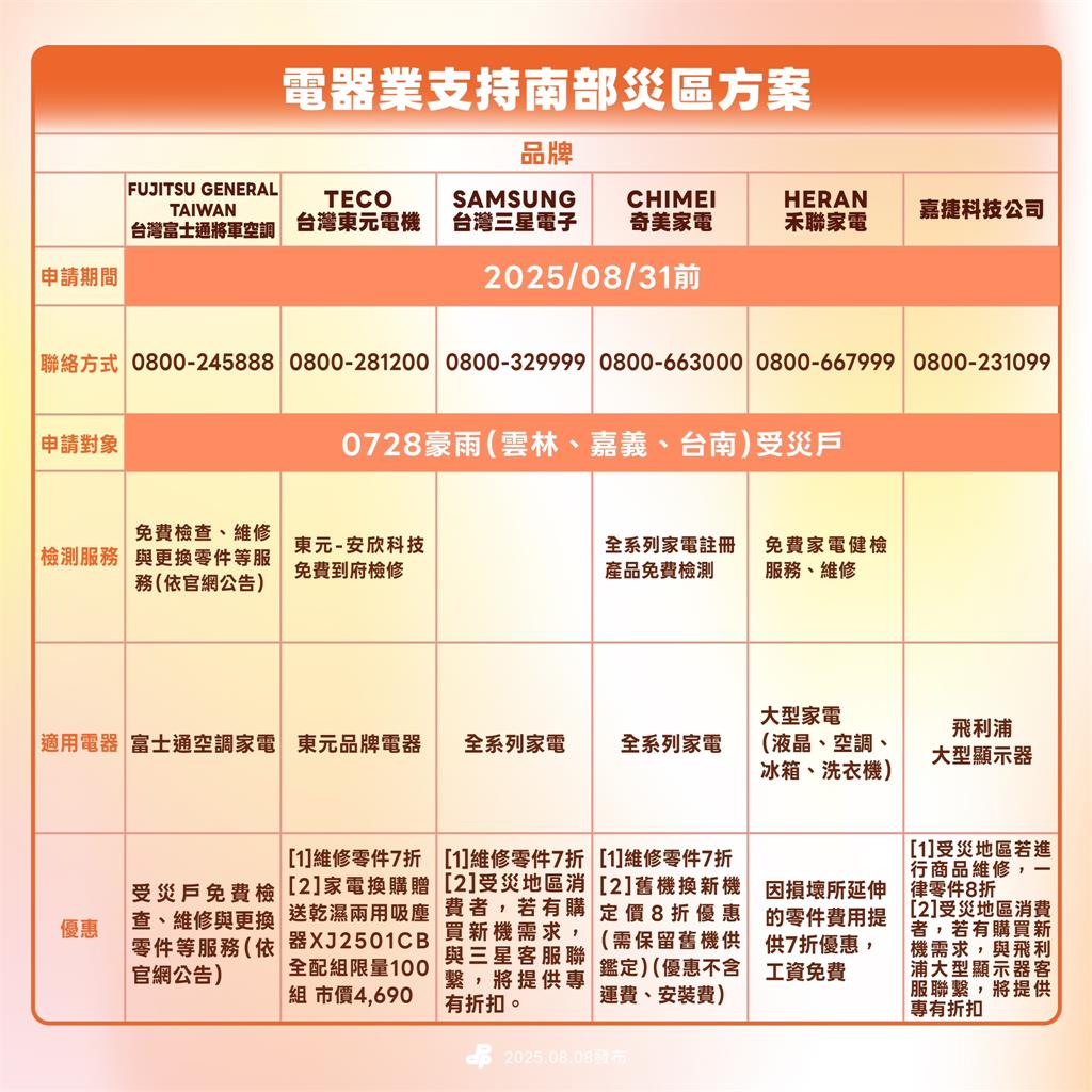 快新聞／南台灣淹水慘！　民進黨攜手業者提供家電檢修優惠