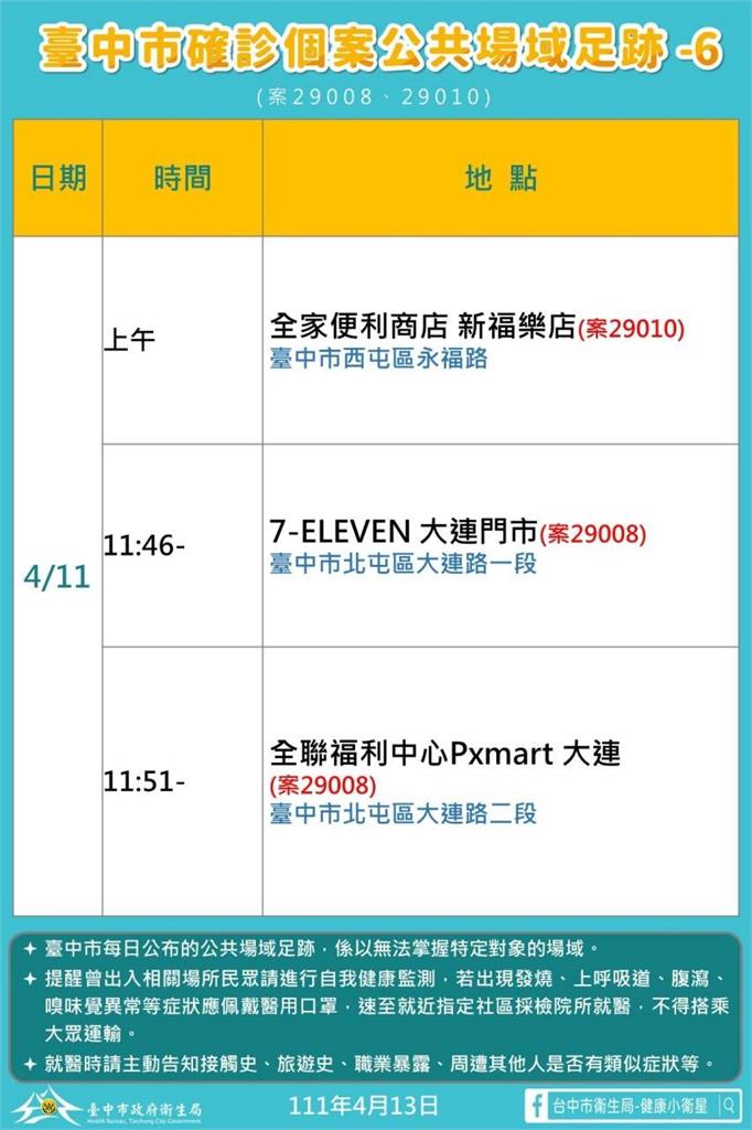 快新聞／台中確診足跡寫滿7大張　國家歌劇院、成吉思汗旗艦館入榜