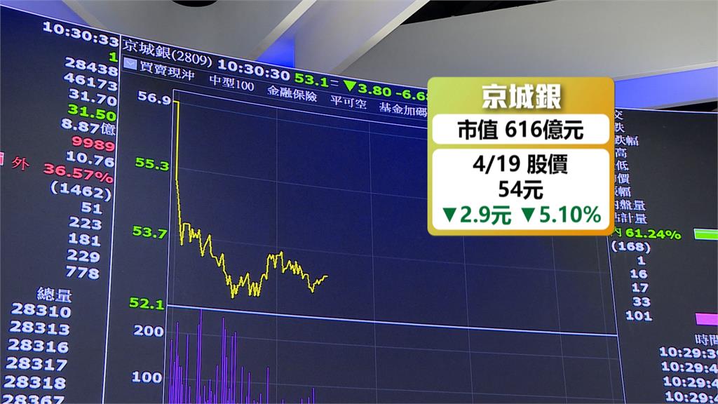 傳中信金擬500億併京城銀　永豐金、元大金也參與招親？