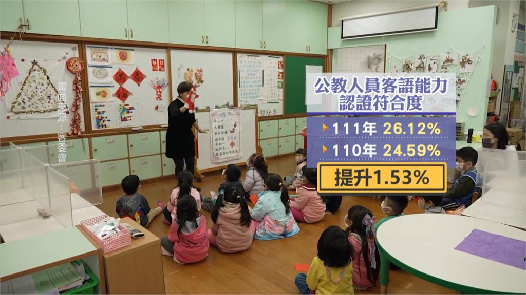 客委會鼓勵推動客語為通行語　苗栗縣連續4年獲優等