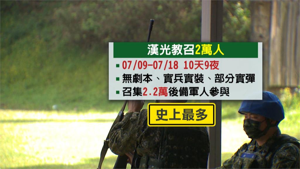 漢光演習將召集2.2萬後備軍人 城鎮韌性演習「大賣場納入避難」