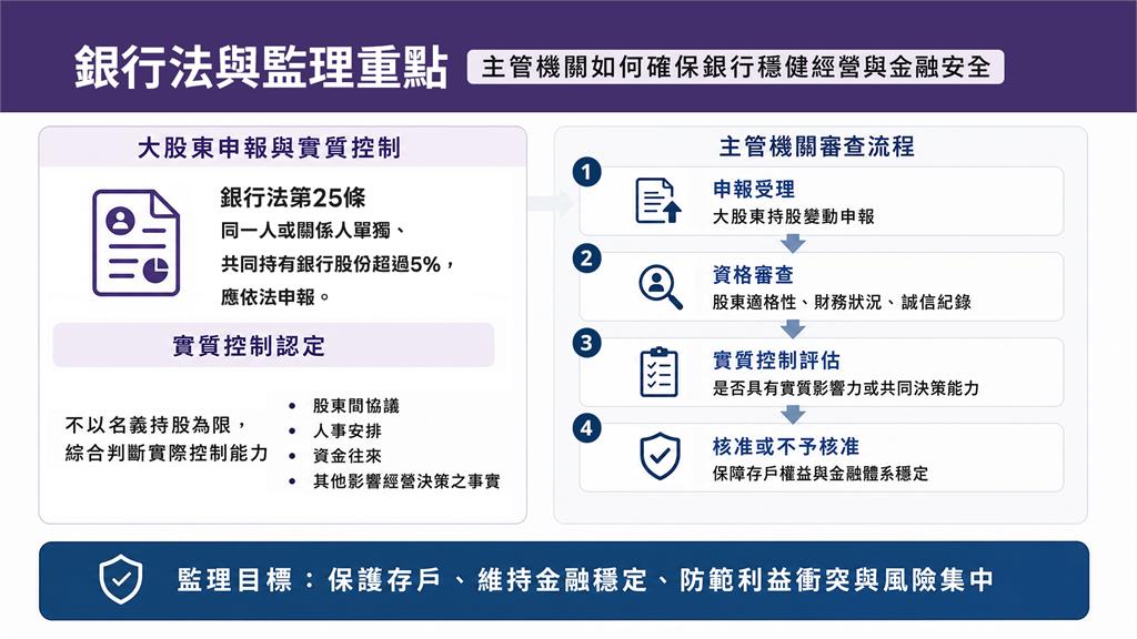 百年銀行為何搶手 資本角逐內幕