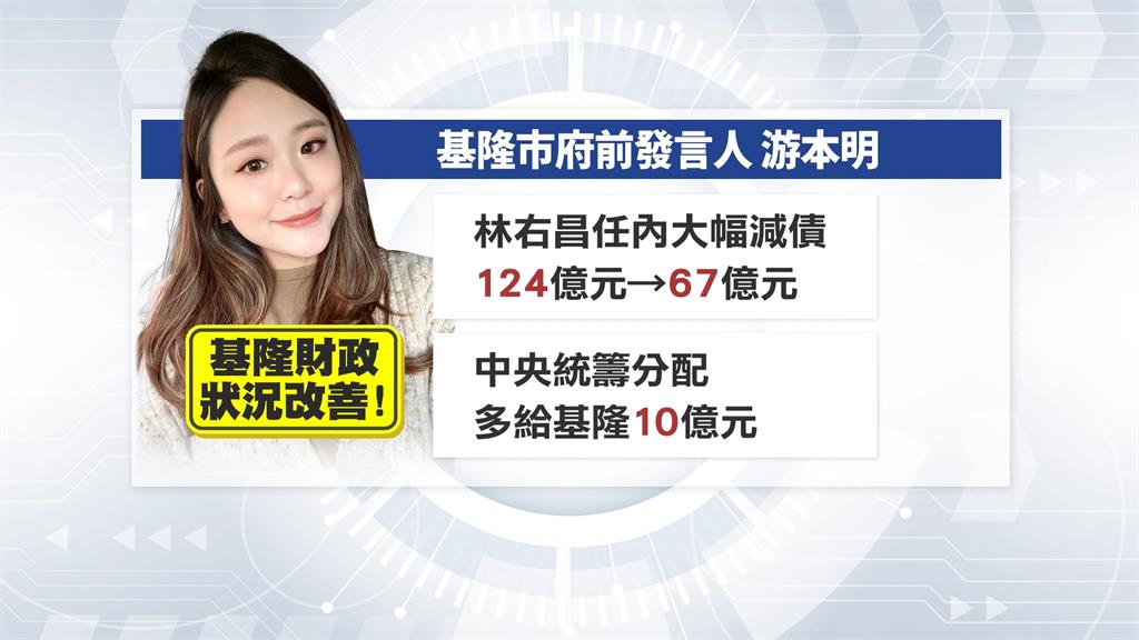 基隆捷運地方負擔額暴增3倍　謝國樑開直播挨轟炒作財政黑暗期