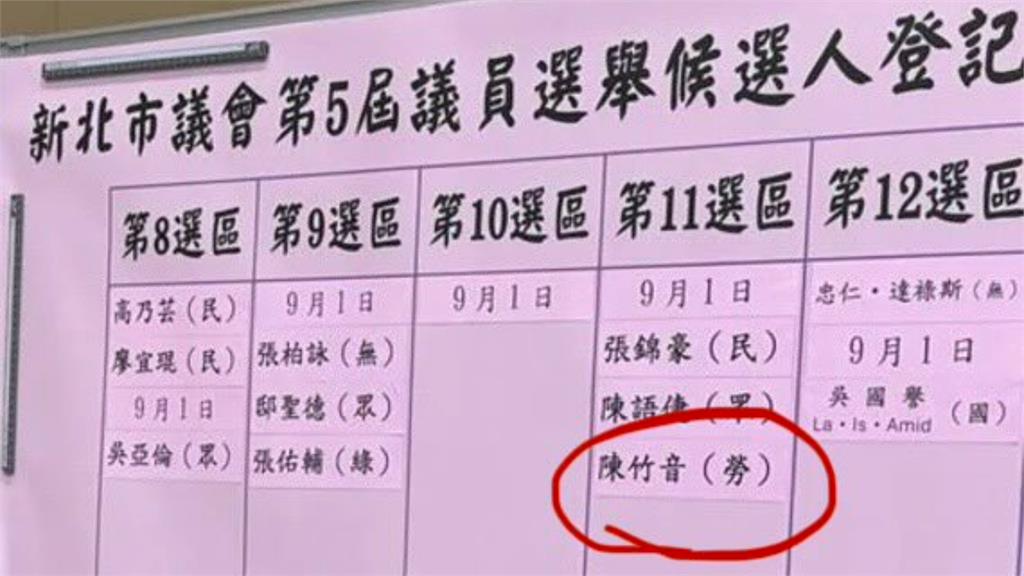 昔喊入籍中國「爆回台灣選新北議員」！陳竹音認了急發聲「公開身分真相」恐選到底