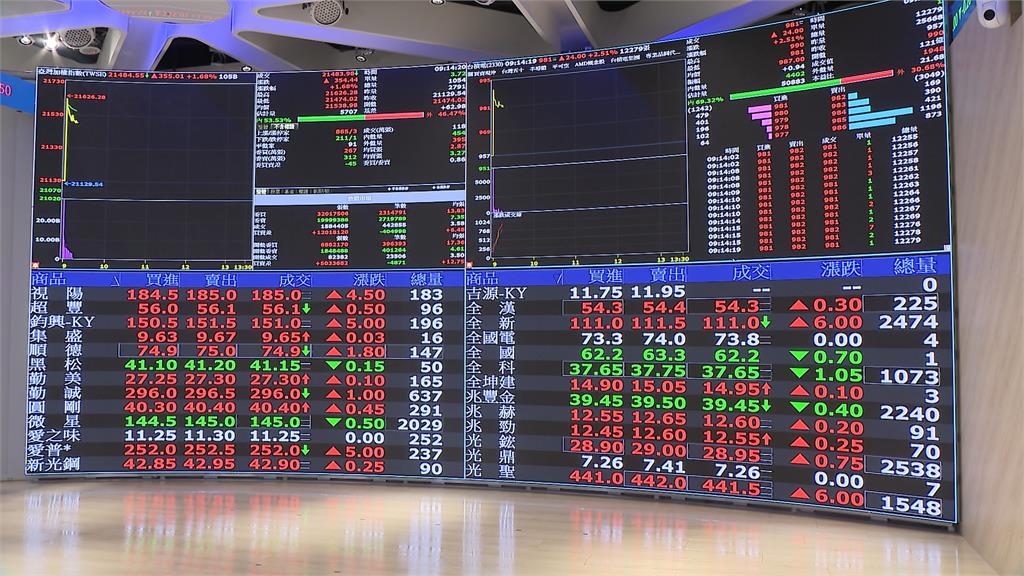 美中破冰關稅互讓90天 周二台股收21330點
