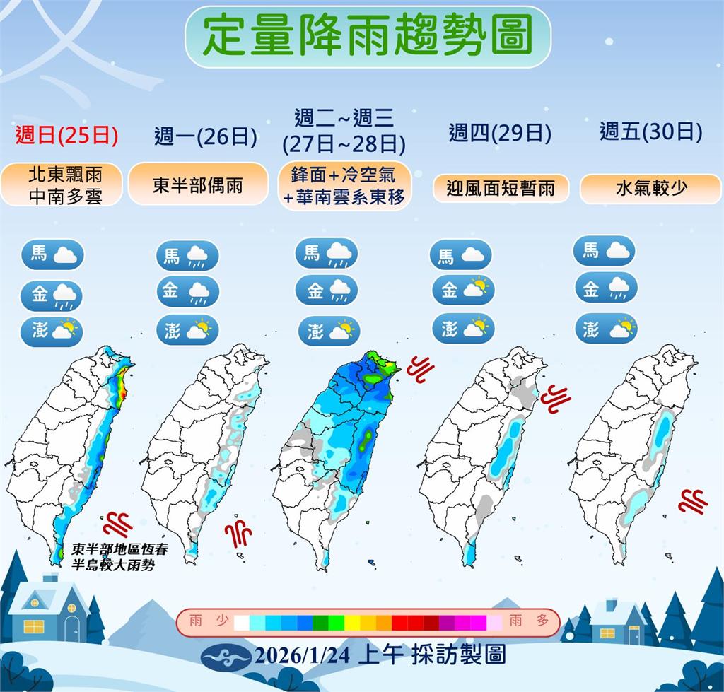 快新聞／把握週末短暫回溫！鋒面下週報到氣溫又下滑　北台灣有雨
