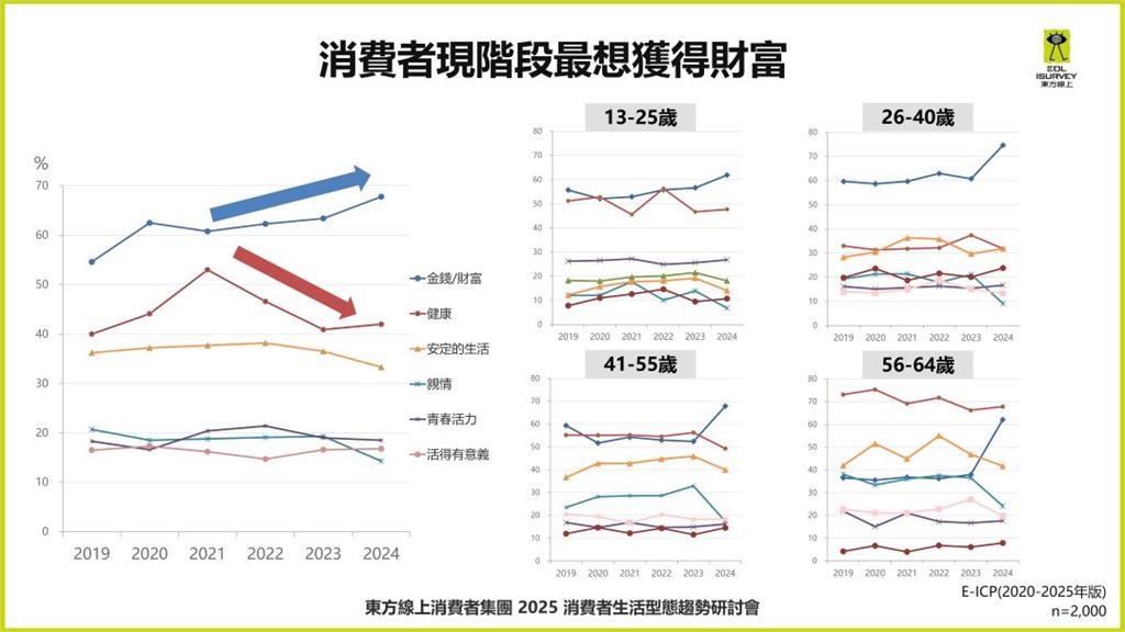 通膨壓力大