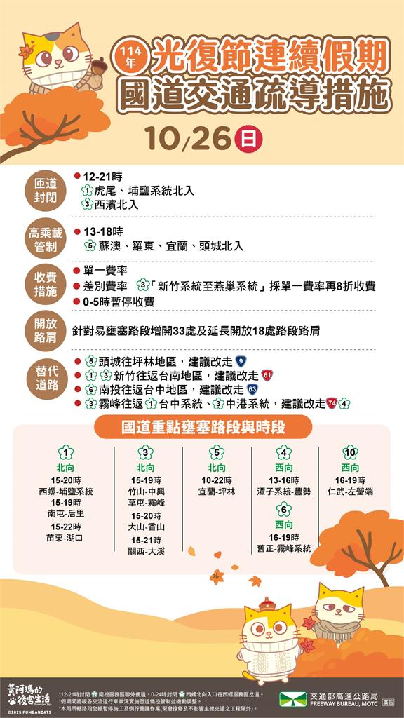 快新聞/光復節連假收假了! 國道11大地雷路段曝光