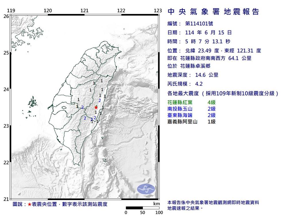 快新聞/地牛又翻身!清晨5點花蓮再發生規模4.2地震 暫無災情傳出