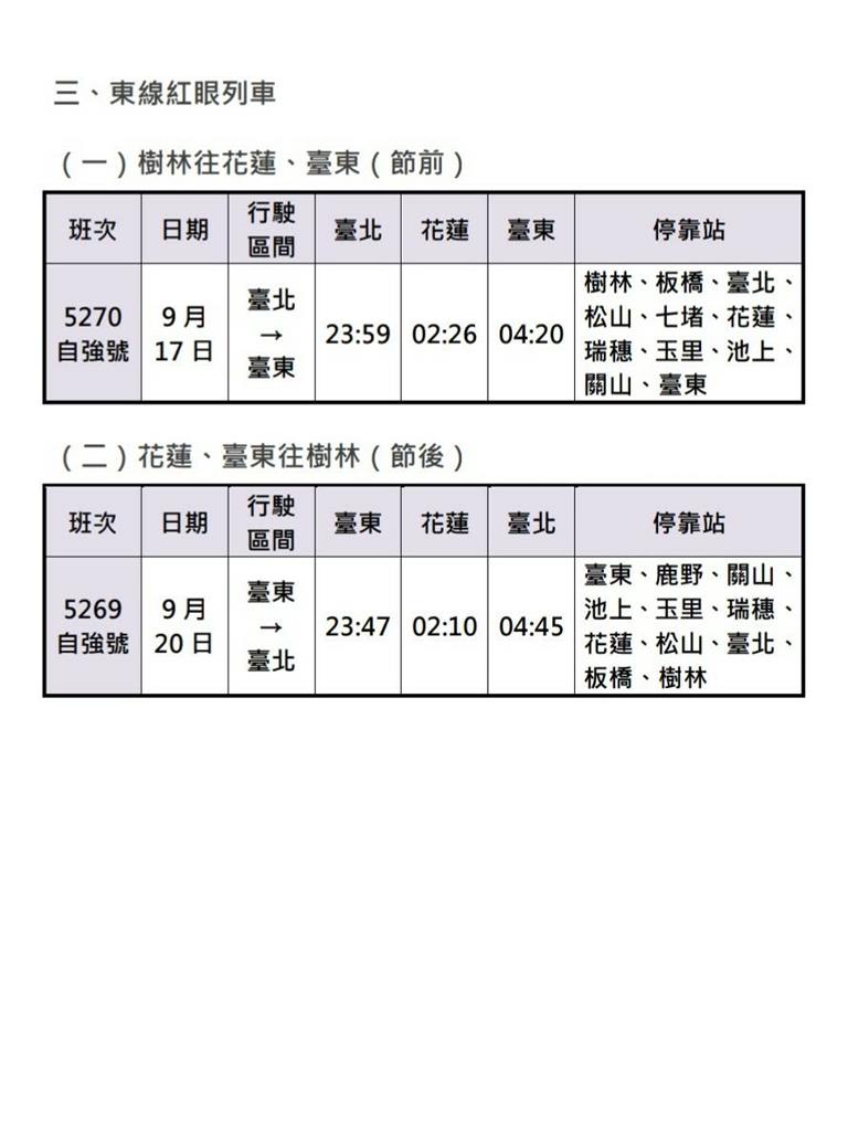 快新聞／台鐵中秋連假車票20日零時起開賣　6天全線加開126班次