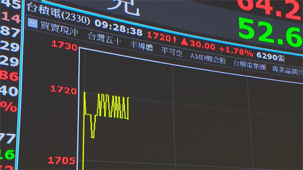 憂存股抱過年崩跌？三明治先生揭歷史：不如怕「賣掉後指數直衝3萬5」