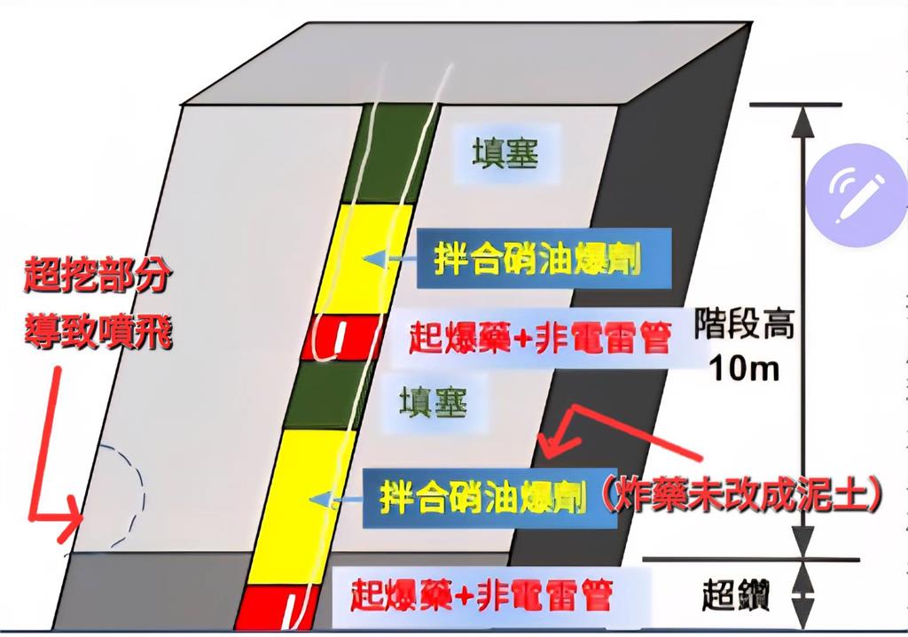 炸山碎石彈飛!亞泥「爆破疑控制不當」毀花蓮富世村