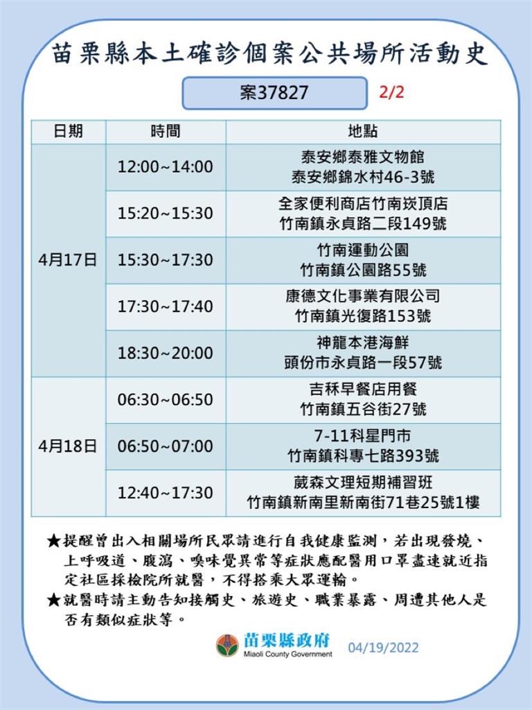 快新聞／苗栗+12「噴13張足跡」役男、竹南國小童確診　葳森補習班停課10天