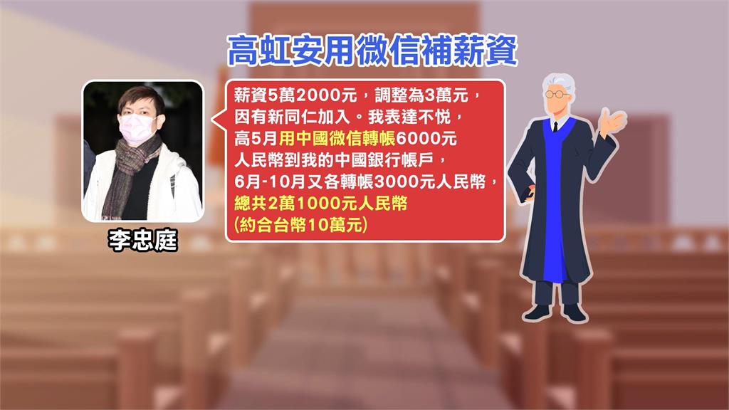 李忠庭證稱高虹安用微信「補薪」　高虹安被問避答！立委質疑涉洗錢