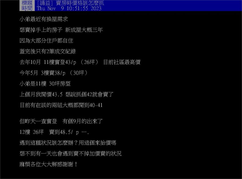 賣不掉「加價賣」是真的?他開單價43.5萬沒人理 1情況網喊:抬價才好賣