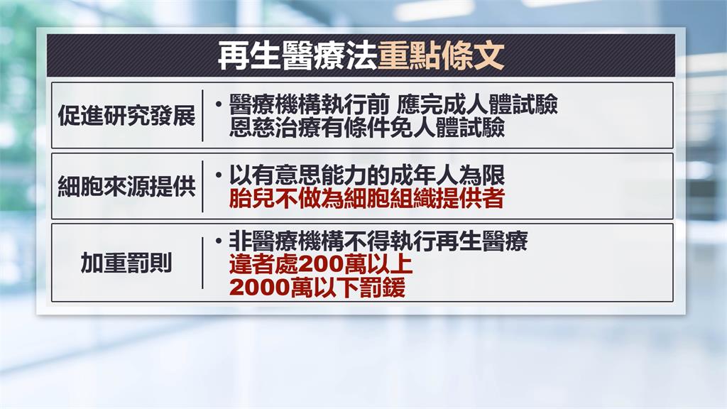 再生醫療法三讀　排除胎兒提供細胞.加重相關罰則