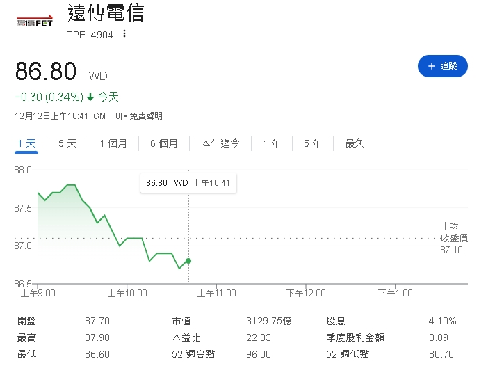 5G升級潮爆發 遠傳11月營收、獲利全面衝高