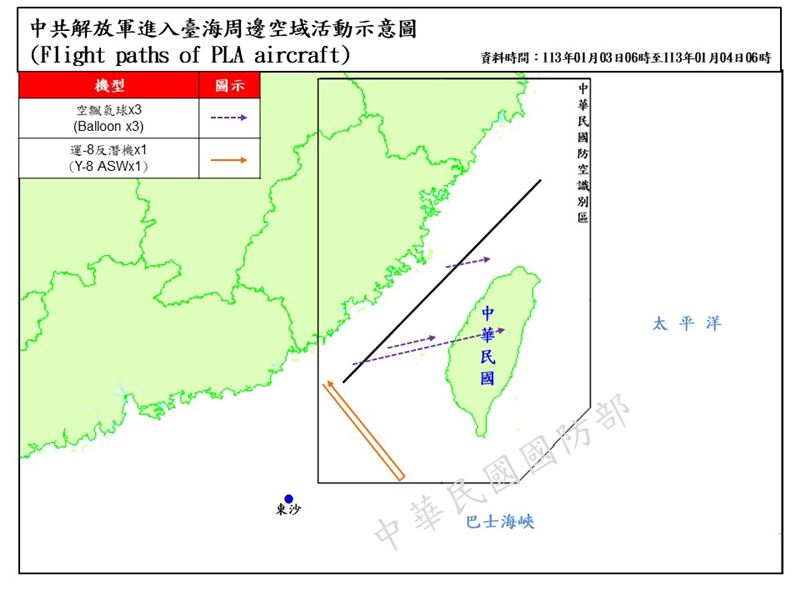 快新聞／今年第5顆中國空飄氣球「飛越台灣上空」　國軍岸置飛彈監控應對