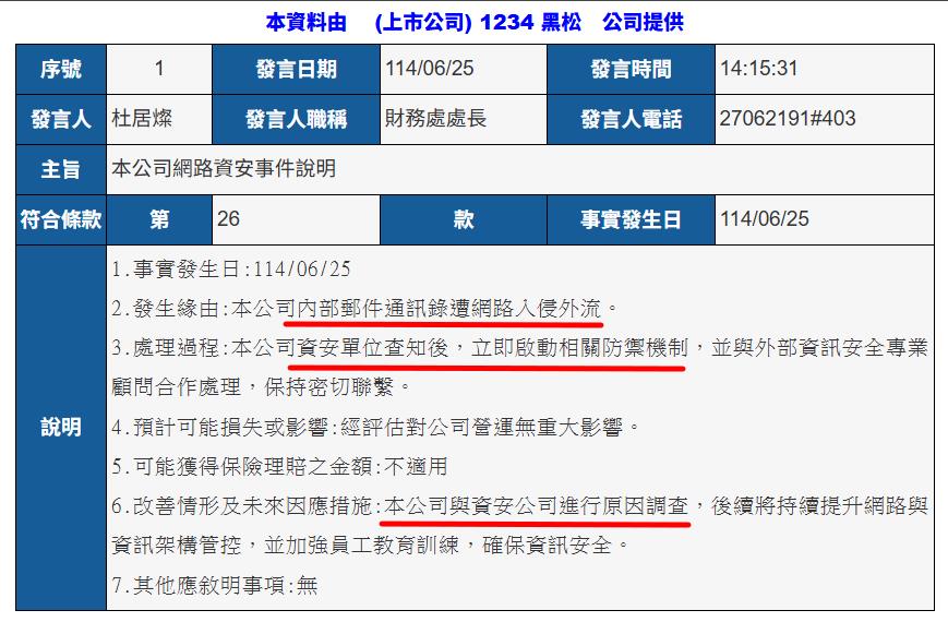 獨家/黑松中招!駭客免費奉送「通訊錄」 驚揭企業常忽視「這漏洞」
