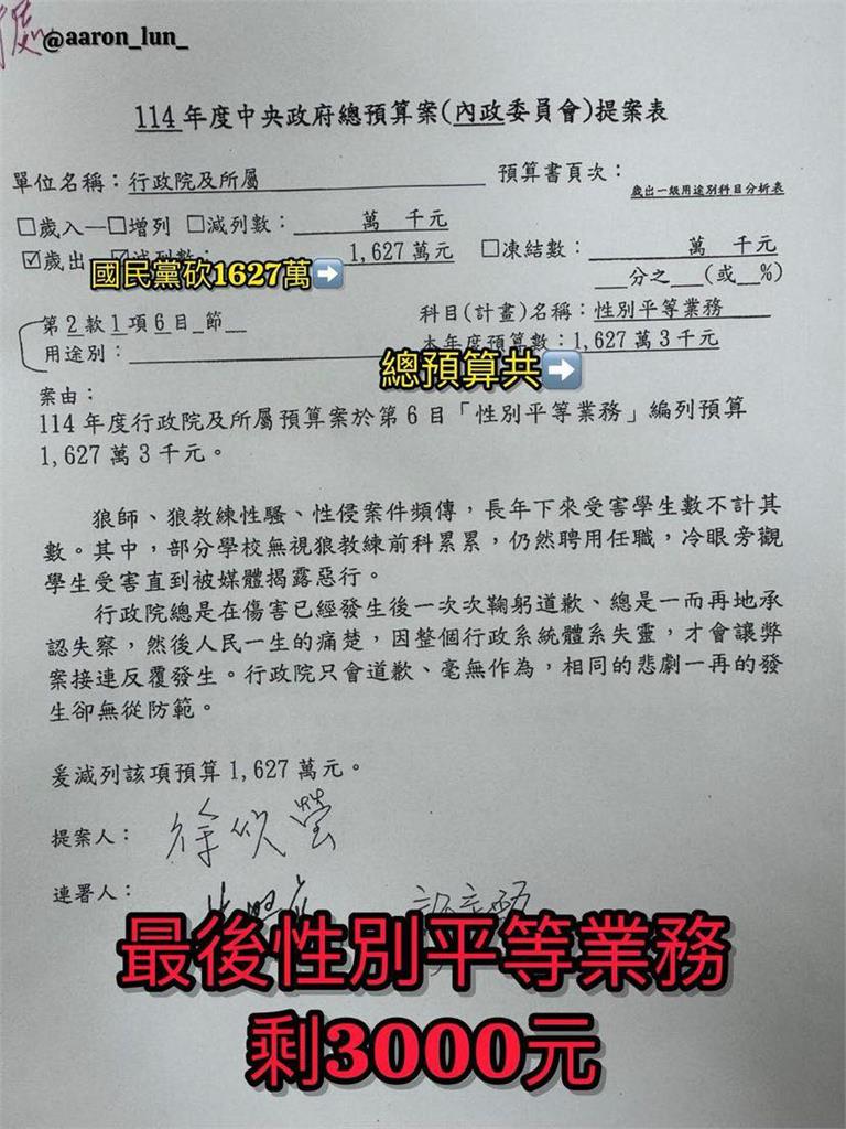 藍白聯手硬砍預算!律師「狂發13文」怒揭荒謬邏輯:嫌不好所以刪