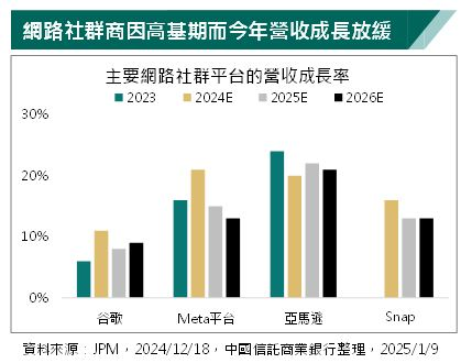 AI主宰數據廣告? 帶飛平台廣告收入