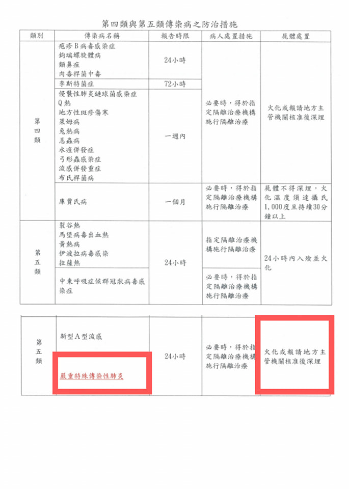 快新聞／列出3證明「沒規定24小時內火化」　鄭運鵬：不是指揮中心不近人情