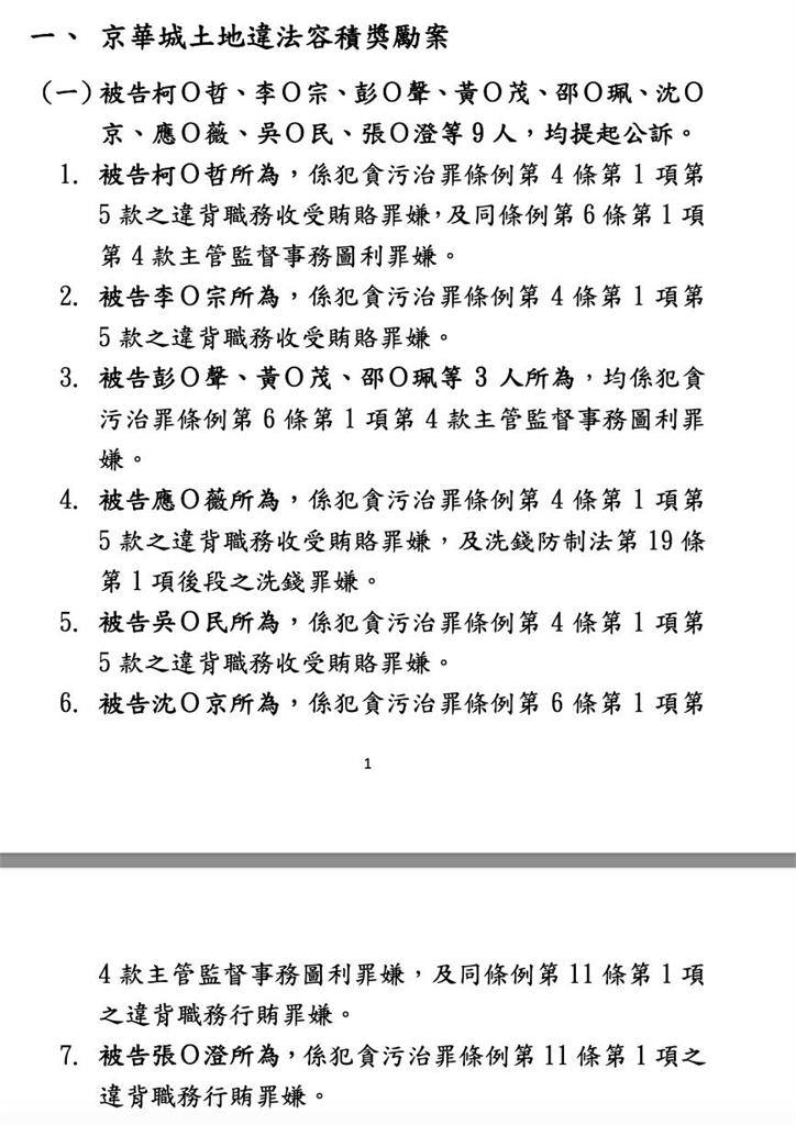 起訴柯文哲/4大罪狀part 1《京華城容積案》起訴書全文曝光