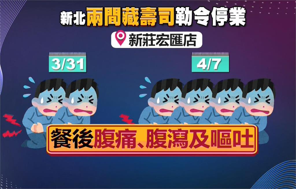 新北市2間藏壽司傳食安問題！　累積造成11人身體不適勒令停業