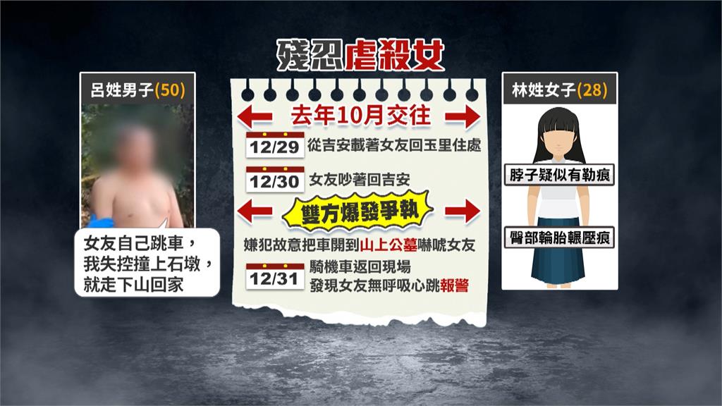 花蓮情殺！出身望族過度溺愛？　嫌痛下毒手殺害女友遭羈押禁見