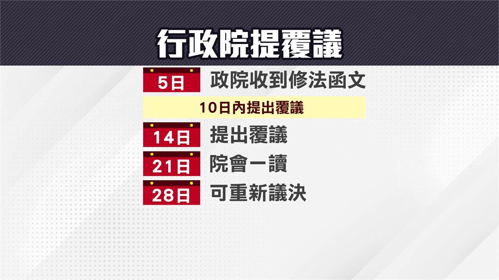 國會擴權覆議案7大理由 政院:程序、條文都違憲
