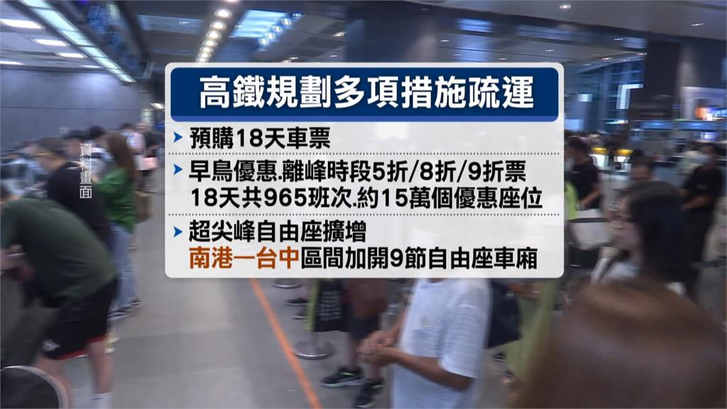 比搶演唱會還難！　高鐵8/29開賣「3大連假票」系統瞬間爆滿