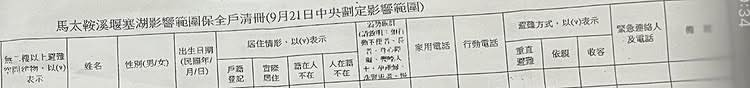 花蓮縣府爆補簽「9/21不同意撤離」!律師急示警「簽了恐觸法」:連災民都想騙